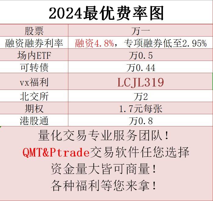 etf套利怎么做？etf手续费对于套利有没有什么帮助？