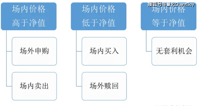 一文读懂ETF套利策略（建议收藏）