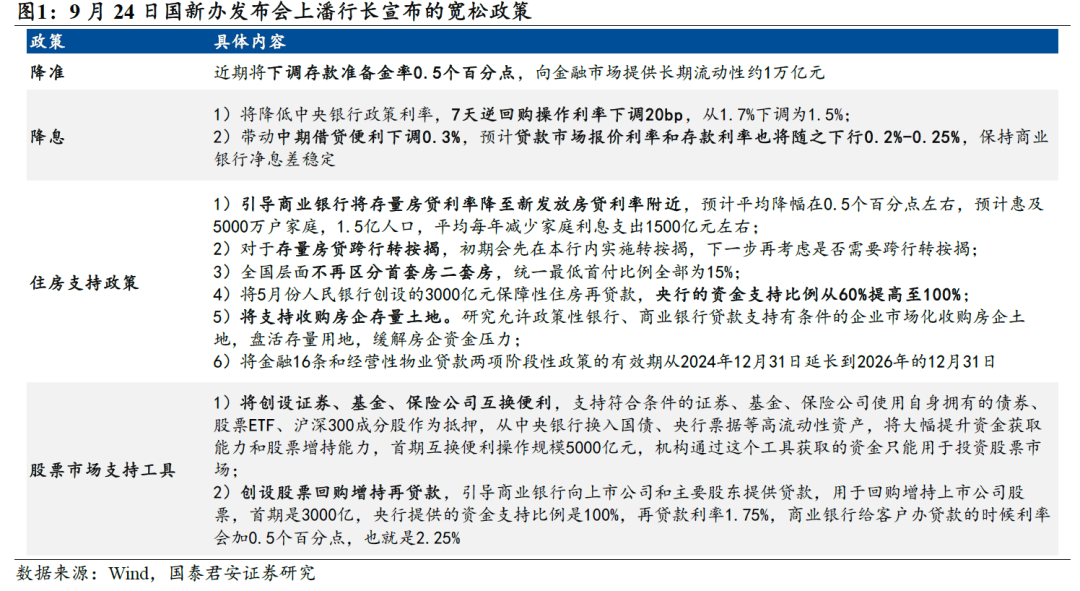 国君宏观：真正的宽货币周期开启