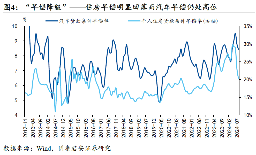 国君宏观：真正的宽货币周期开启