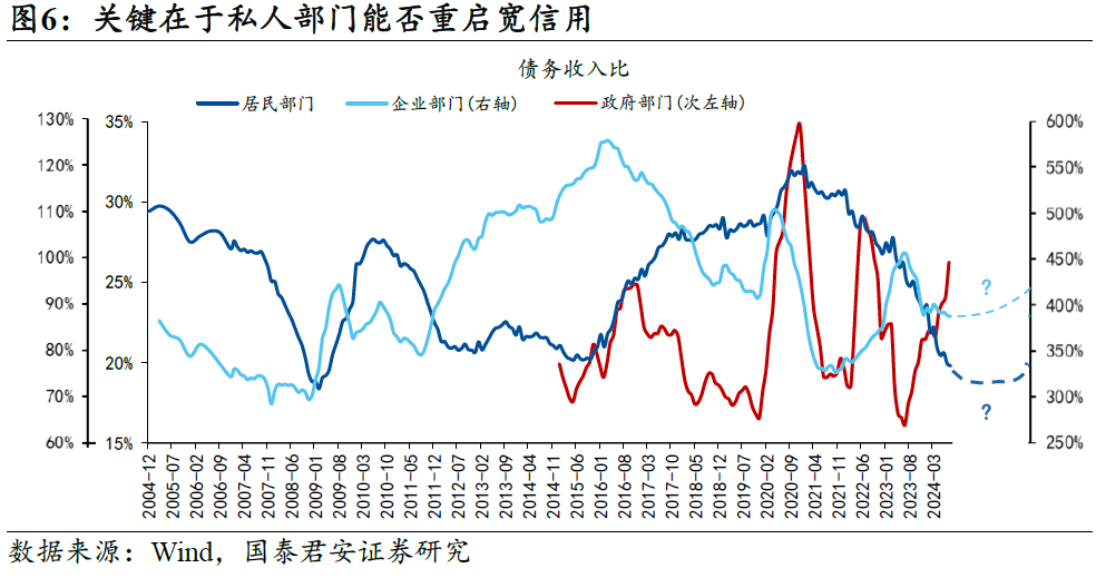 国君宏观：真正的宽货币周期开启