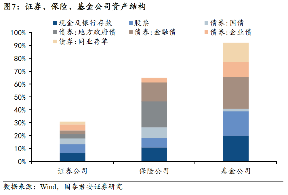 国君宏观：真正的宽货币周期开启
