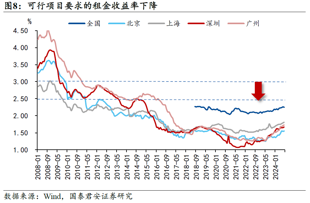 国君宏观：真正的宽货币周期开启