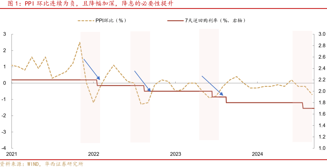 低通胀或需宽货币加力