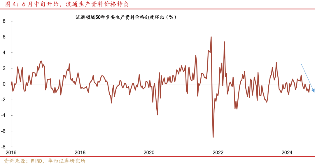 低通胀或需宽货币加力