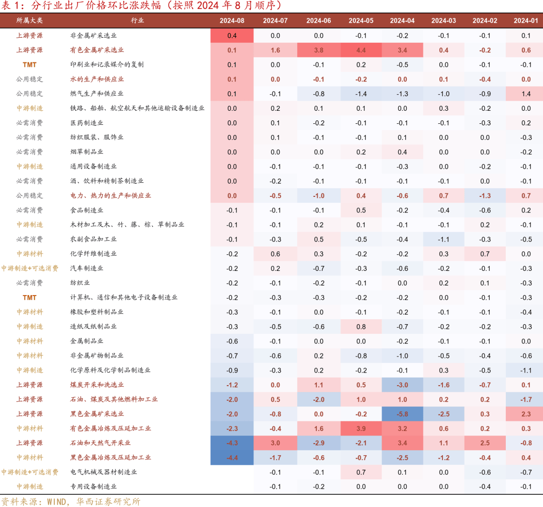 低通胀或需宽货币加力