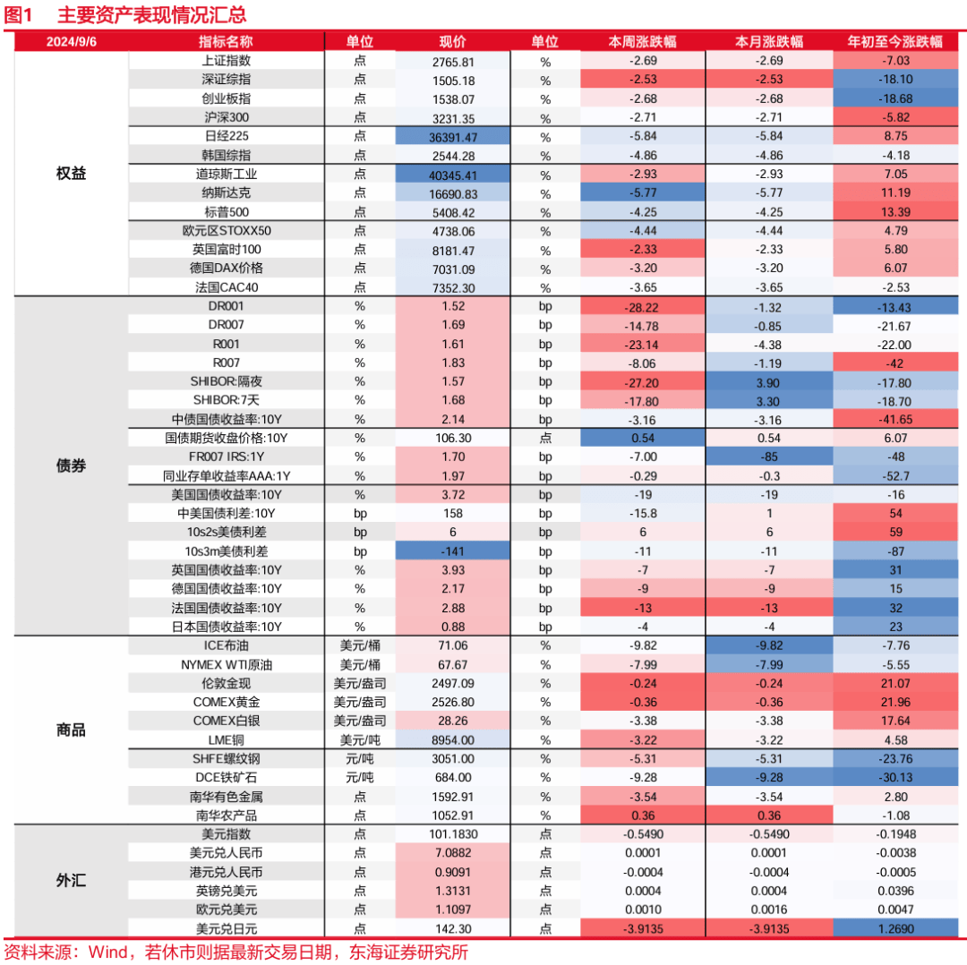 东海研究 | FICC：美债2s10s利差回正，国内宽货币预期升温