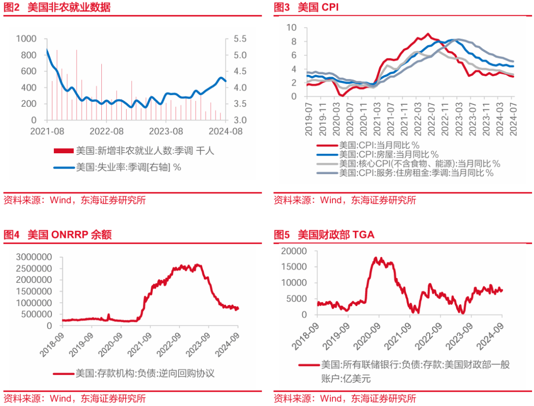 东海研究 | FICC：美债2s10s利差回正，国内宽货币预期升温