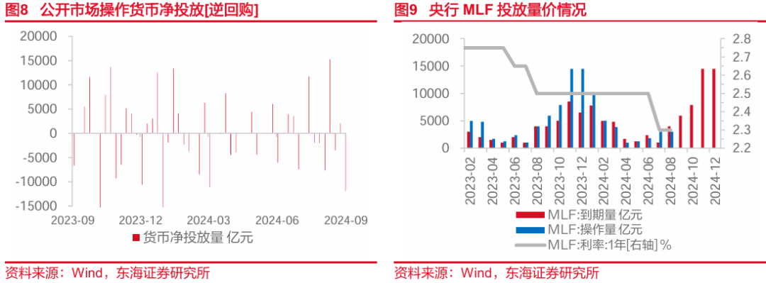 东海研究 | FICC：美债2s10s利差回正，国内宽货币预期升温