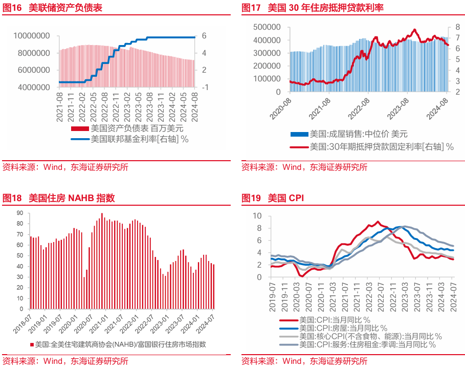 东海研究 | FICC：美债2s10s利差回正，国内宽货币预期升温