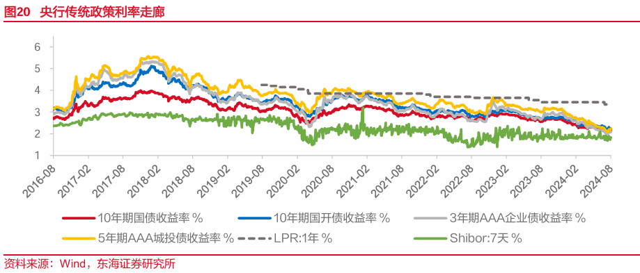 东海研究 | FICC：美债2s10s利差回正，国内宽货币预期升温