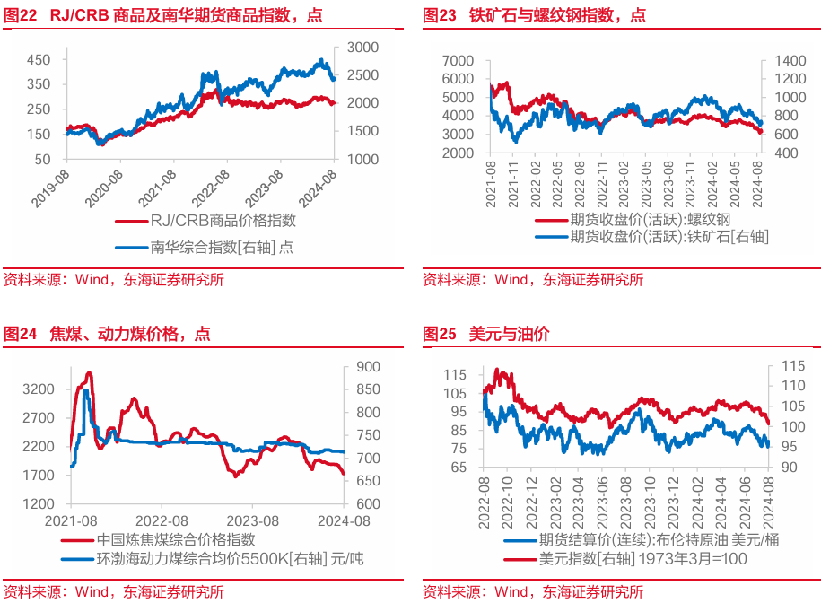 东海研究 | FICC：美债2s10s利差回正，国内宽货币预期升温