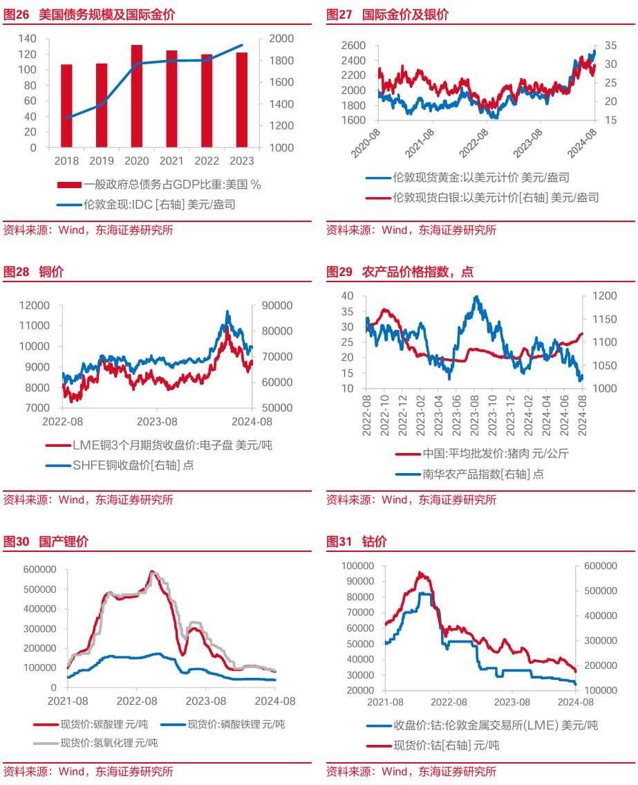 东海研究 | FICC：美债2s10s利差回正，国内宽货币预期升温