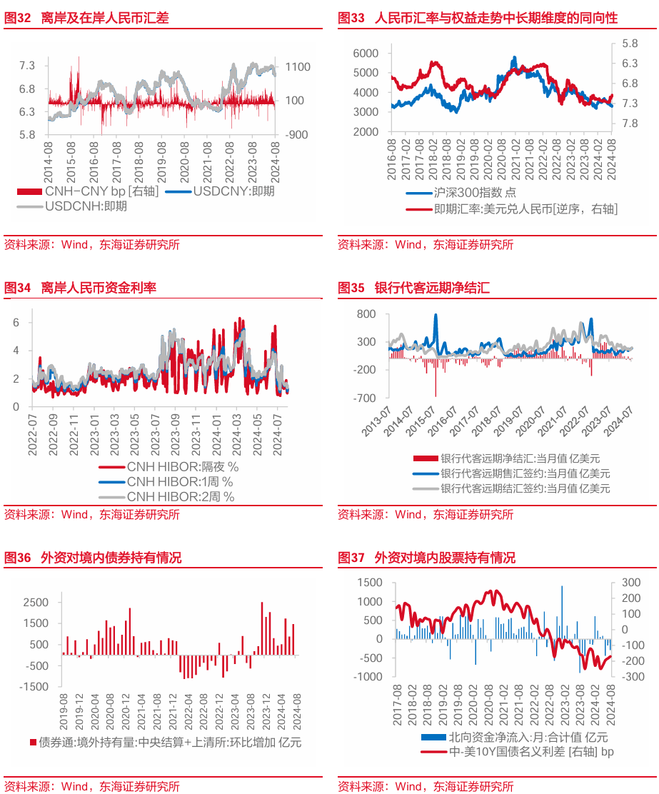 东海研究 | FICC：美债2s10s利差回正，国内宽货币预期升温