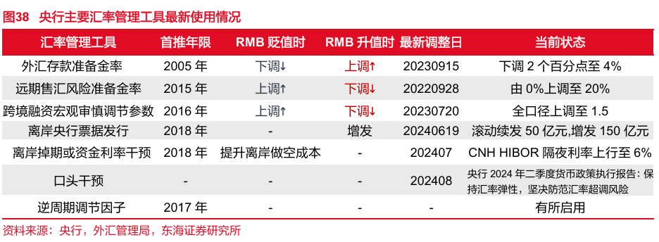 东海研究 | FICC：美债2s10s利差回正，国内宽货币预期升温