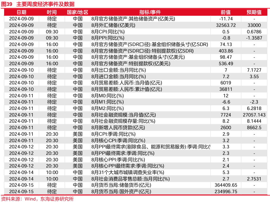 东海研究 | FICC：美债2s10s利差回正，国内宽货币预期升温