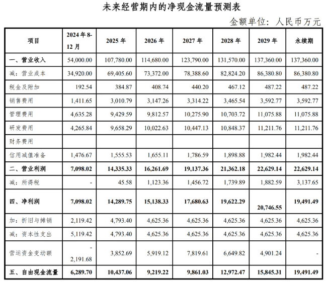 汉嘉设计创造“完美”并购重组方案避开监管审核！并购标的交易价格涉嫌大幅虚增