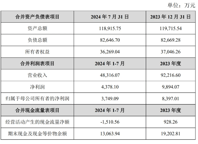汉嘉设计创造“完美”并购重组方案避开监管审核！并购标的交易价格涉嫌大幅虚增
