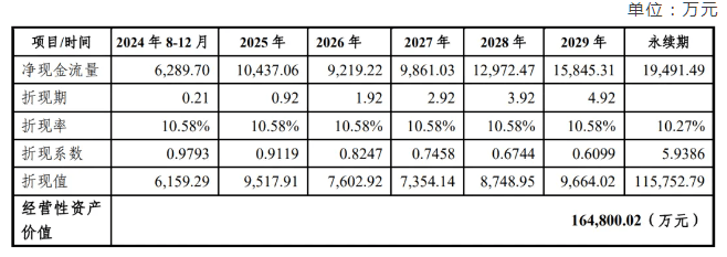 汉嘉设计创造“完美”并购重组方案避开监管审核！并购标的交易价格涉嫌大幅虚增