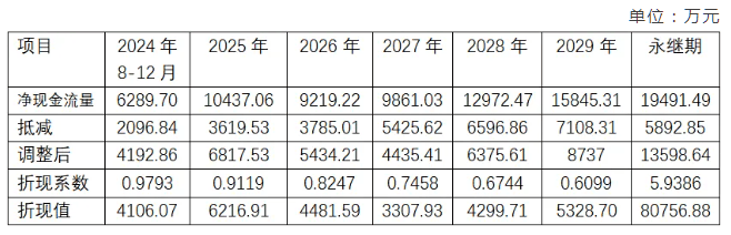 汉嘉设计创造“完美”并购重组方案避开监管审核！并购标的交易价格涉嫌大幅虚增