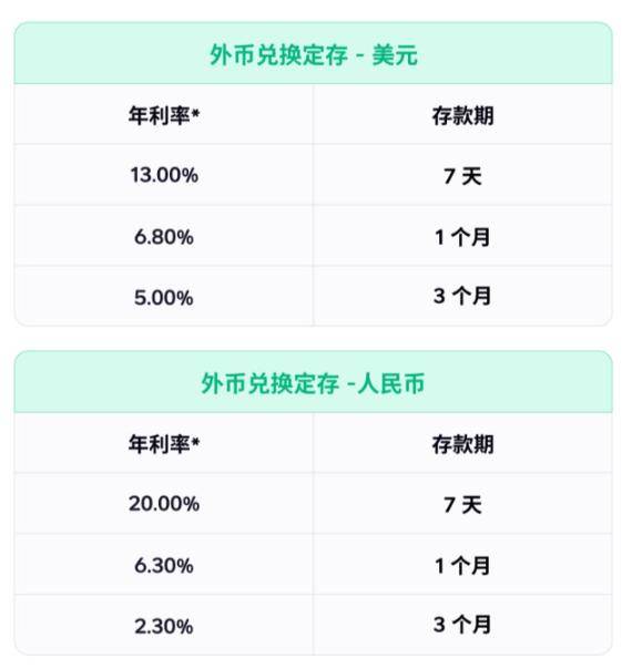 人民币汇率走势坚挺，"货币兑换+定存"产品成新宠！