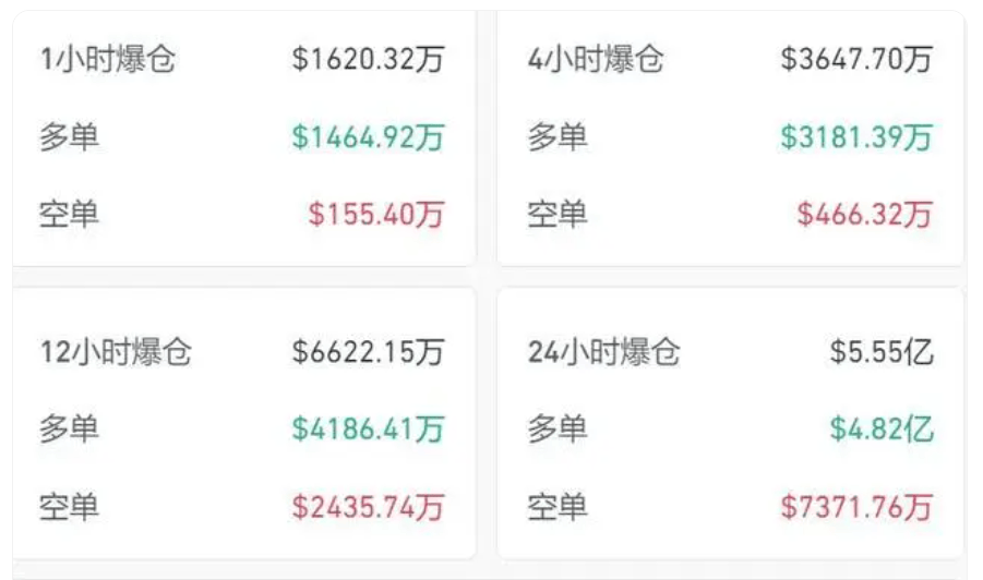 国际局势影响数字货币走势，X.Game比特币内涨0.32%，利好升级