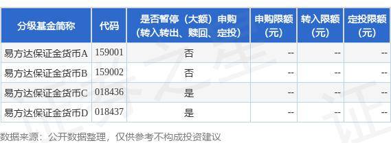 公告速递：易方达保证金货币基金C类基金份额和D类基金份额在非直销销售机构暂停申购、转换转入及定期定额投资业务