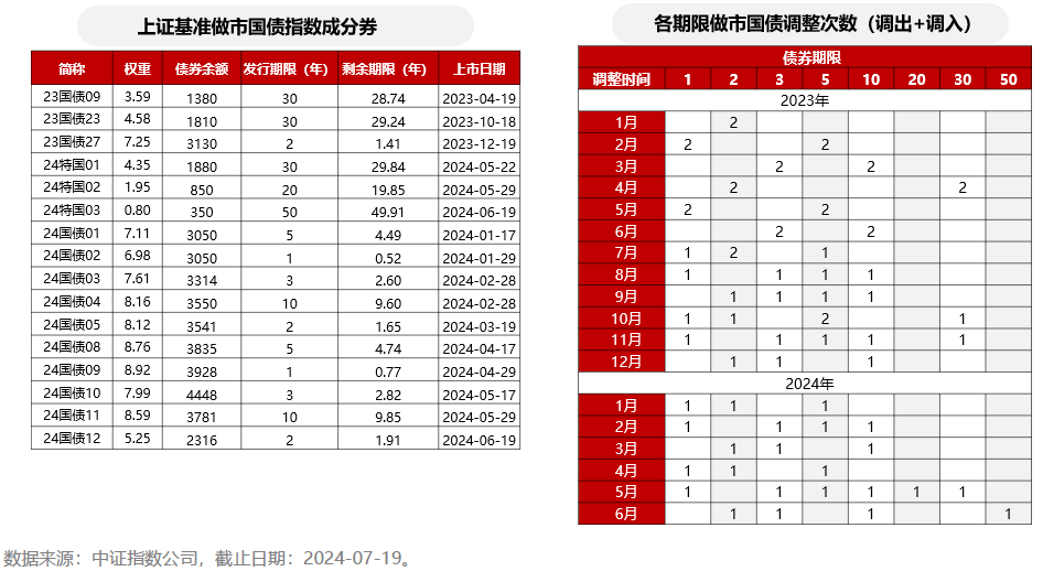 货币政策新框架下，关注债券ETF投资机遇