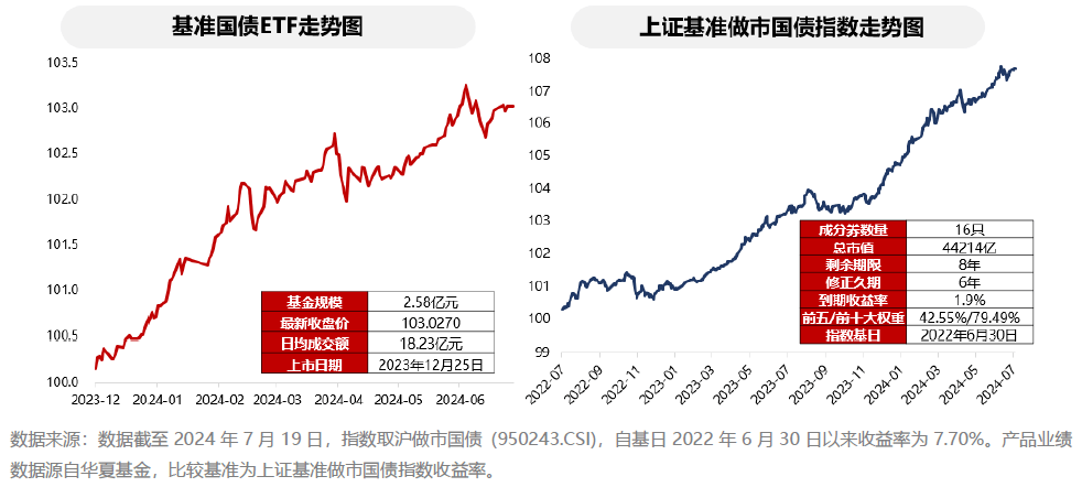 货币政策新框架下，关注债券ETF投资机遇