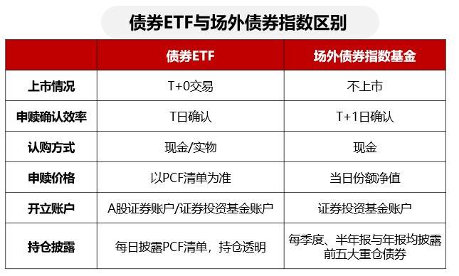 货币政策新框架下，关注债券ETF投资机遇