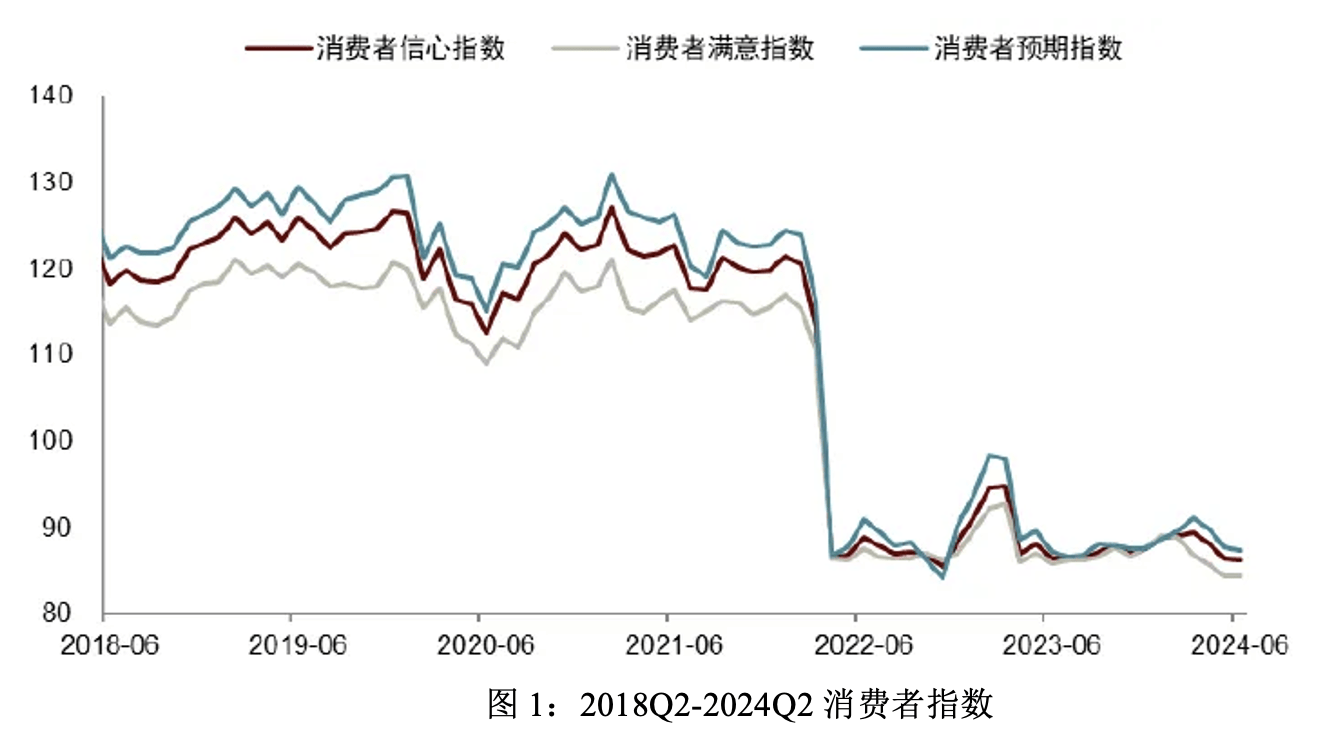 货币政策提振企业预期效力几何？基于2000余家企业的数据分析