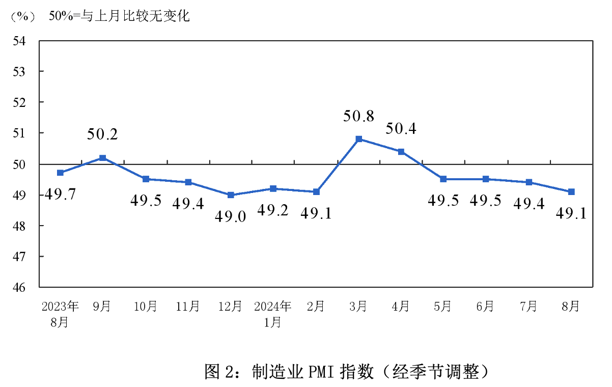货币政策提振企业预期效力几何？基于2000余家企业的数据分析
