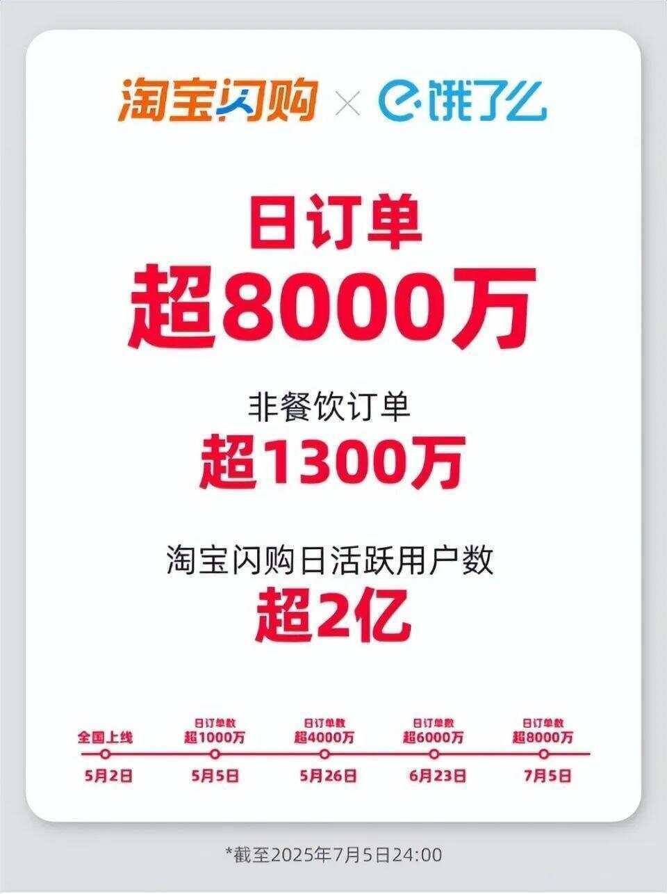 “一天三顿外卖不超过10元”！你薅到外卖大战的“羊毛”了吗？