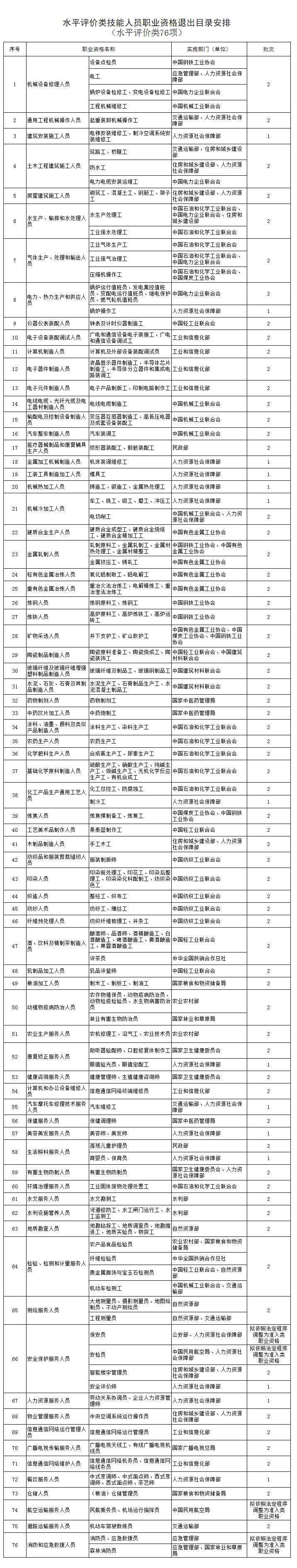 这些证书已取消，别再考了