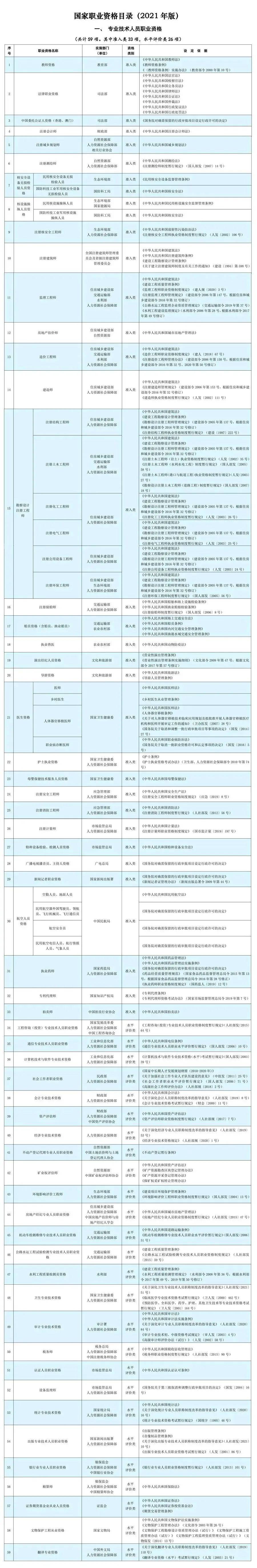 这些证书已取消，别再考了