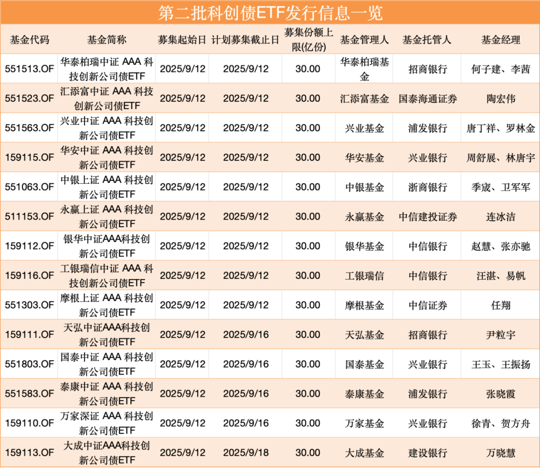 大消息！集体宣布：9月12日！或现“闪电战”