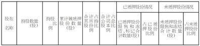 北京东方雨虹防水技术股份有限公司 关于公司控股股东部分股份解除质押的公告