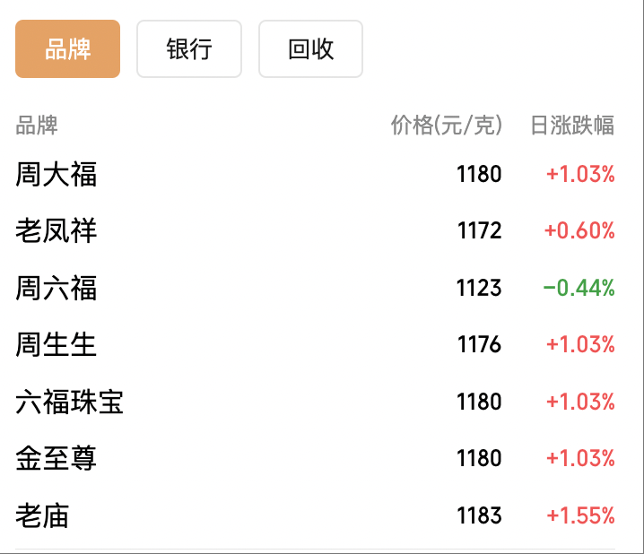 金银同创历史新高,现在还是追高时机吗?