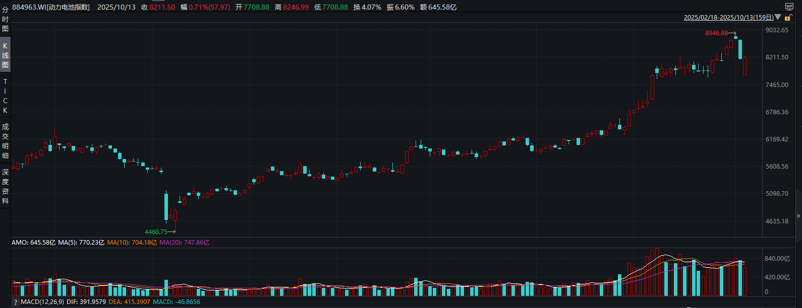 固态电池已经具备装车能力 多氟多：从核心材料商到电池生力军