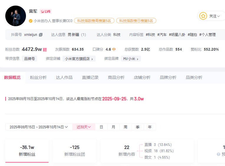 小米汽车直播间遭网暴，雷军抖音账号半个月掉粉30万