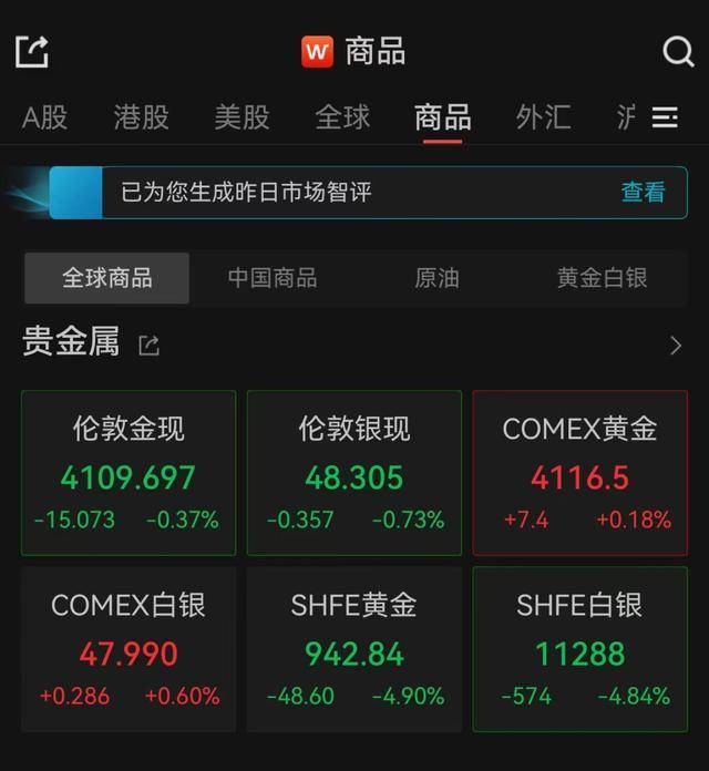 金价大跳水！创12年来纪录！有人称1个小时亏损5万元