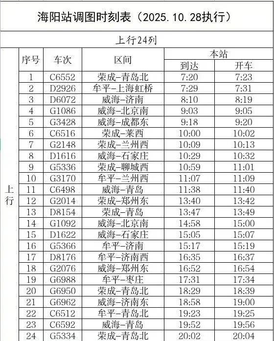 注意！10月28日起，海阳站列车调图