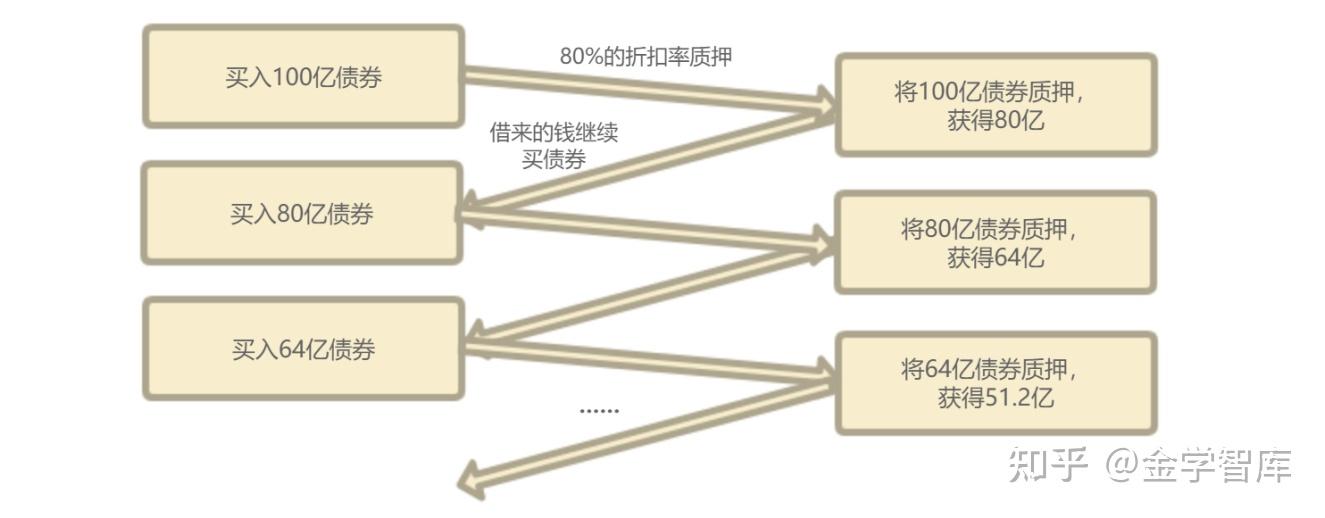 正回购交易(正回购交易对手)