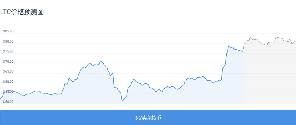 ltc币价格(ltc币价格今日行情价格美元)