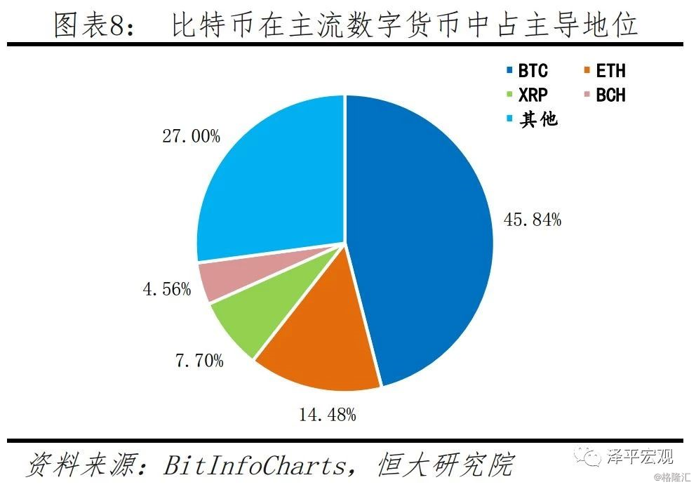 投机货币(投机货币需求随着利息率的提高而减少)
