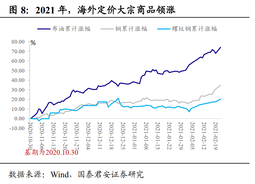 货币的交易需求(货币的交易需求是指货币因为 而被持有)