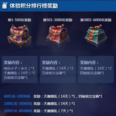 体验币兑换(王者荣耀体验服体验币兑换)