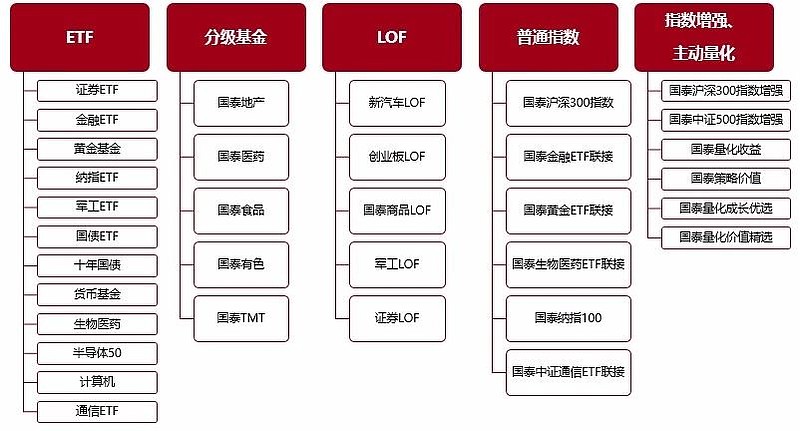 货币etf规则(货币etf怎么玩)