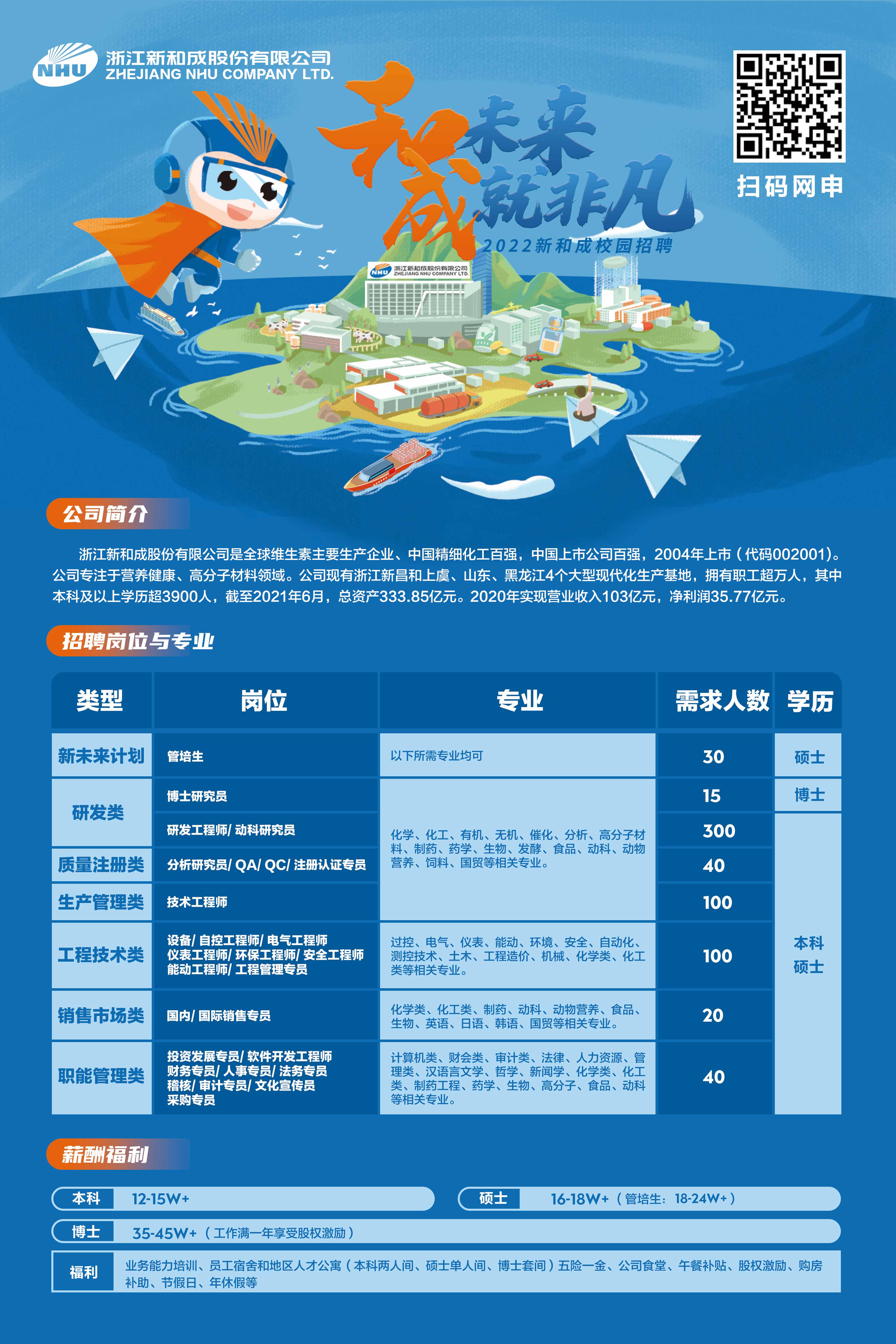关于新和软件的信息