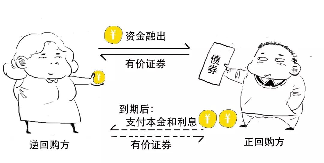 债券交易行为(试述债券交易存在哪些风险,如何防范?)